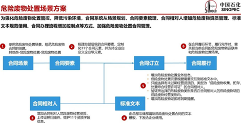 【环保普法】固体废物污染环境防治法